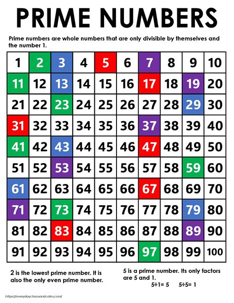 three digit prime numbers|Prime Numbers Chart and Calculator .
